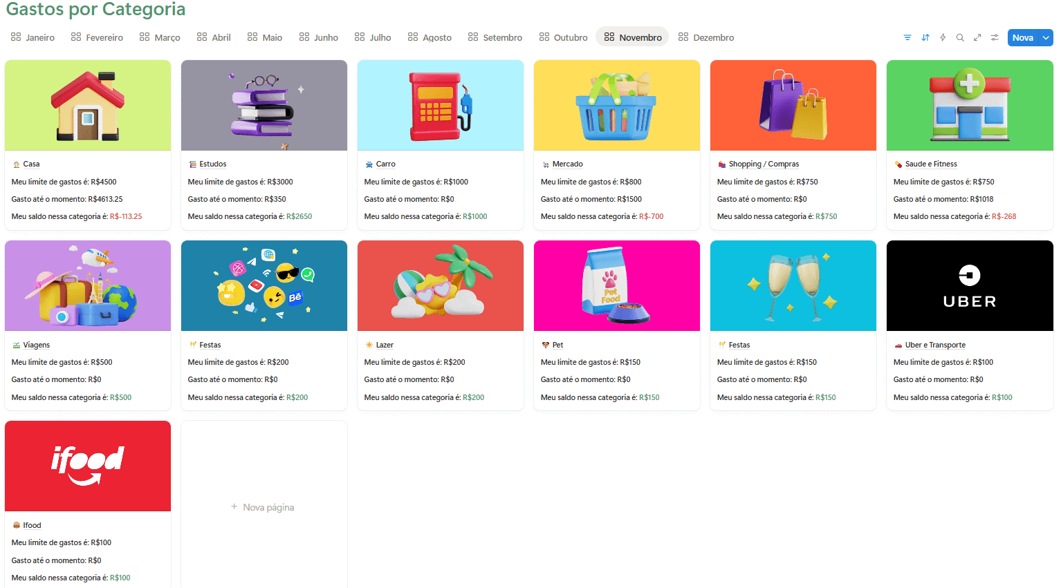 Gastos por categoria com limites visuais